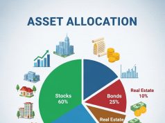 Asset Allocation: How to Balance Risk and Reward Like a Pro Asset Allocation