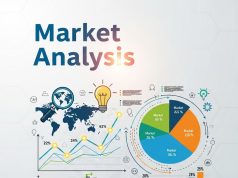Market Analysis: Know Your Customers, Outpace Your Competitors Market Analysis